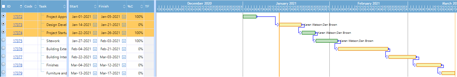 7. GANTT CHART