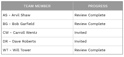 5. TEAM PROGRESS TABLE