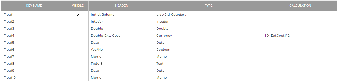 5. FIELDS TABLE