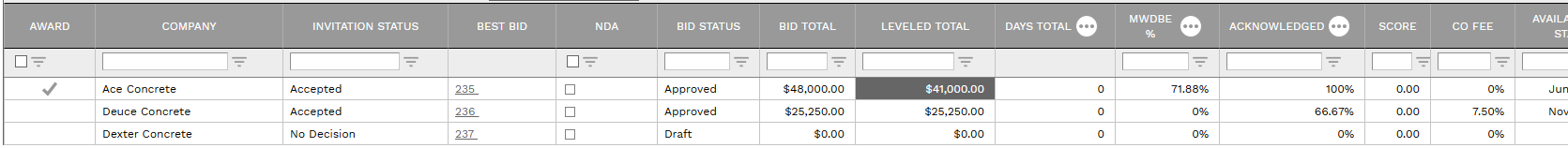 7. BIDDER MATRIX TABLE