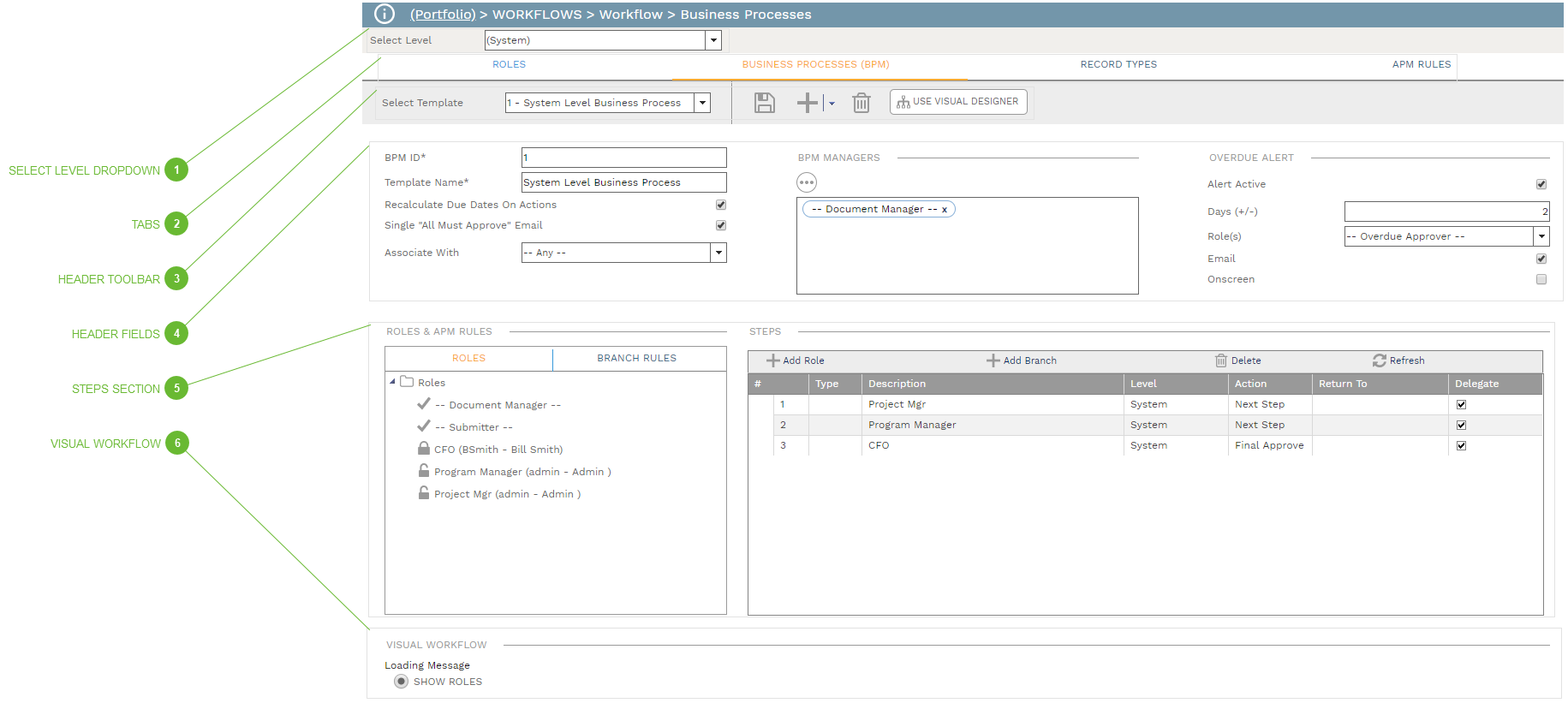 Business Processes (BPM) Tab