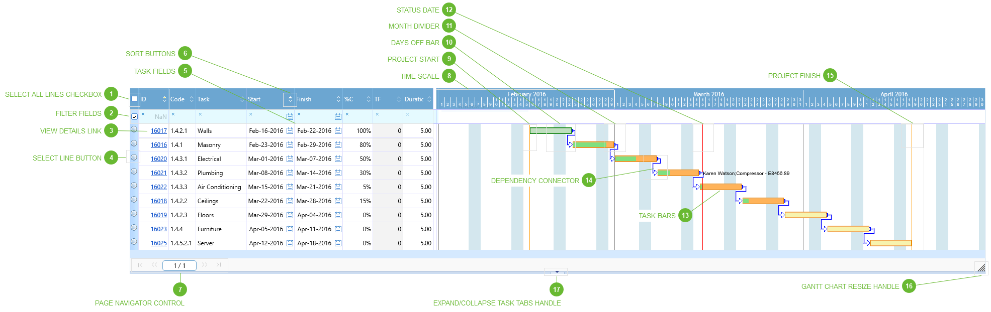 Gantt Chart