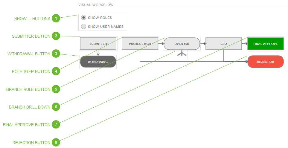 Visual Workflow Section