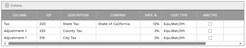 9. ADJUSTMENTS TABLE
