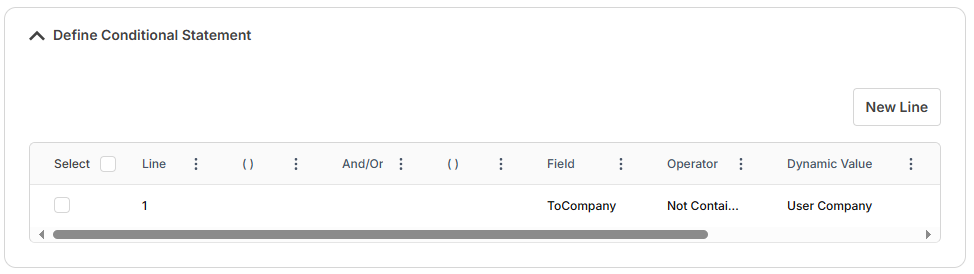 4. Conditional Statement Table