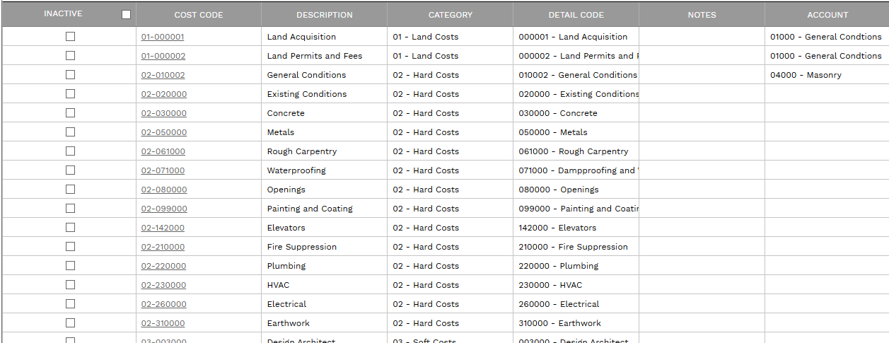 6. COST CODES TABLE