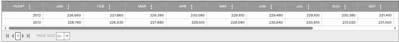 4. CPI TABLE