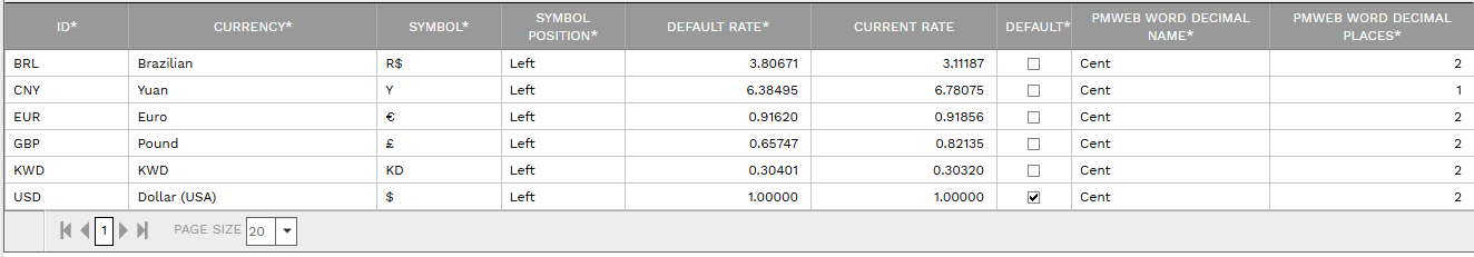 3. CURRENCY TABLE