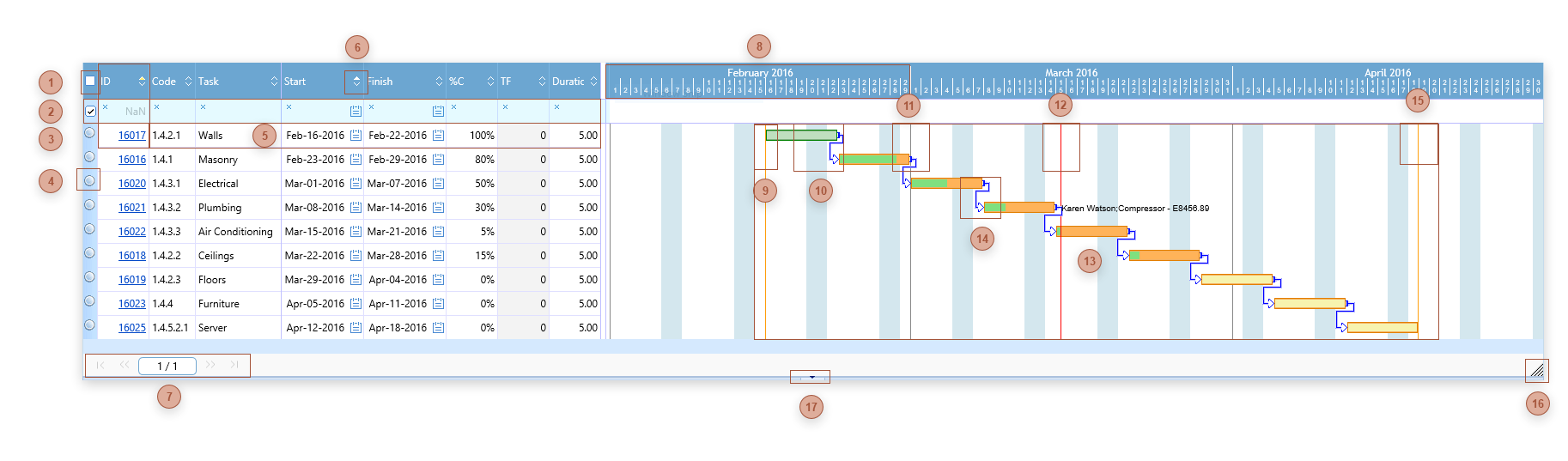 Gantt Chart