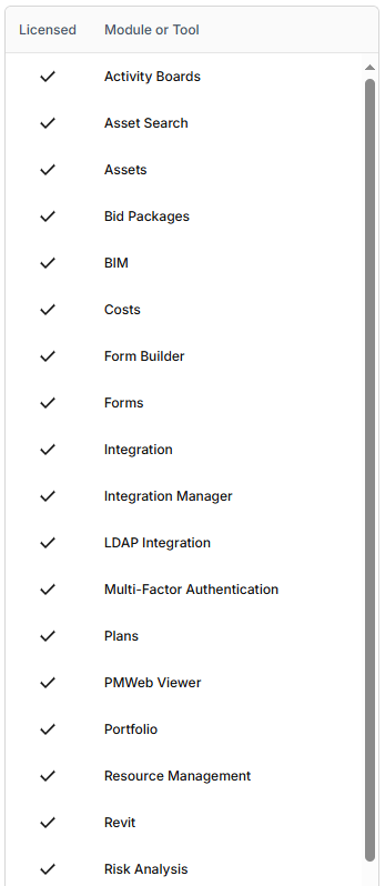 1. Licensed Features