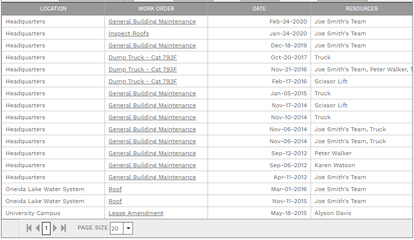 4. WORK ORDERS TABLE