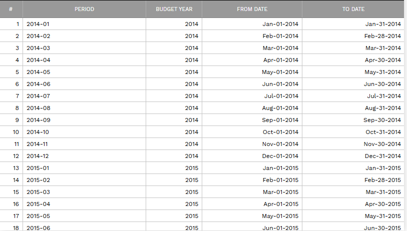 2. PERIODS TABLE