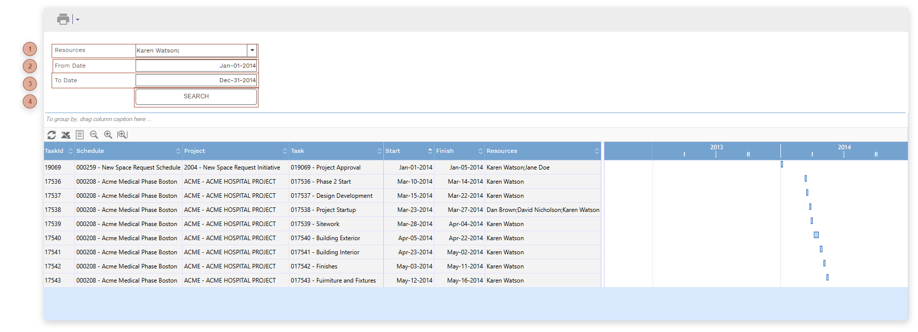 Resources Availability