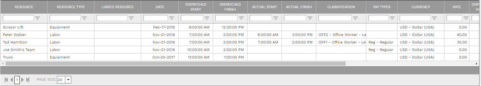 2. Work Orders Resources Tab Table
