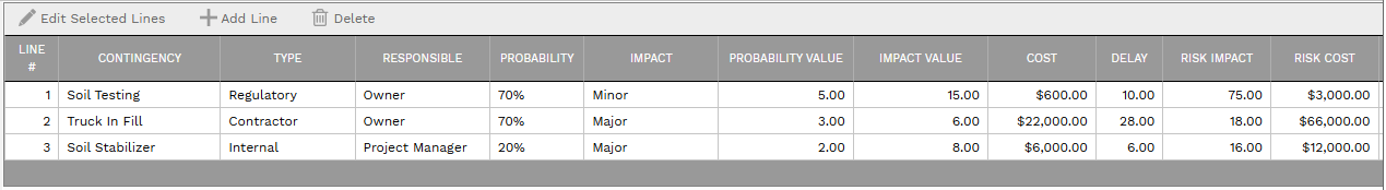 6. CONTINGENCY SUB-TABLE