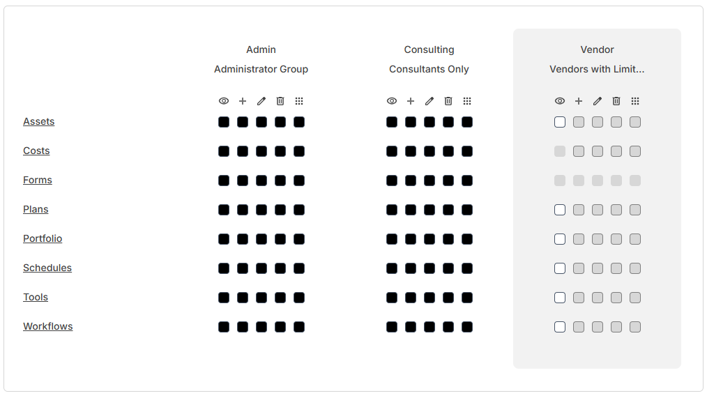 4. PERMISSIONS TABLE