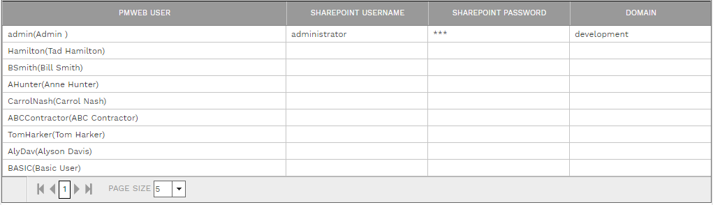 3. SHAREPOINT TABLE