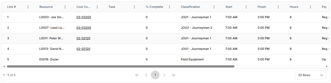 2. Timesheet Table