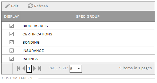 2. CUSTOM FIELDS TABLE