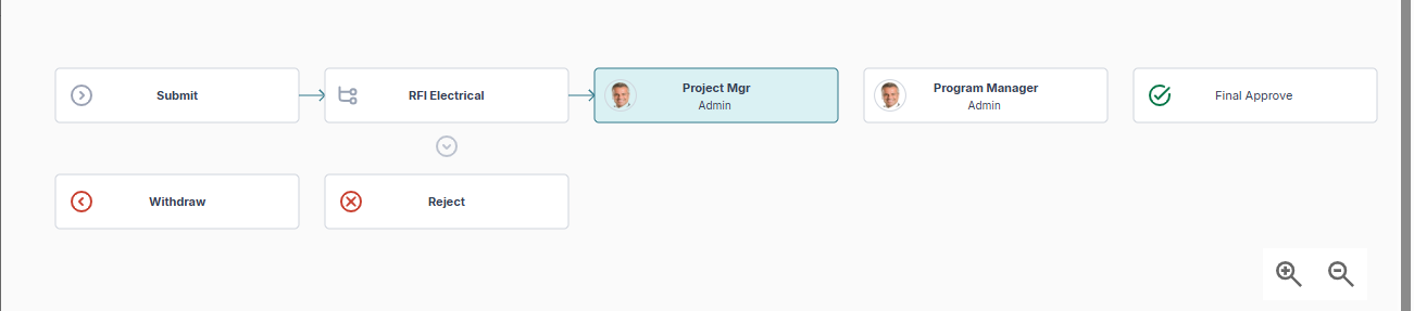 1. Visual Workflow Image