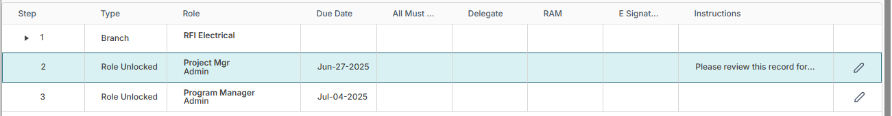 2. Business Process Table
