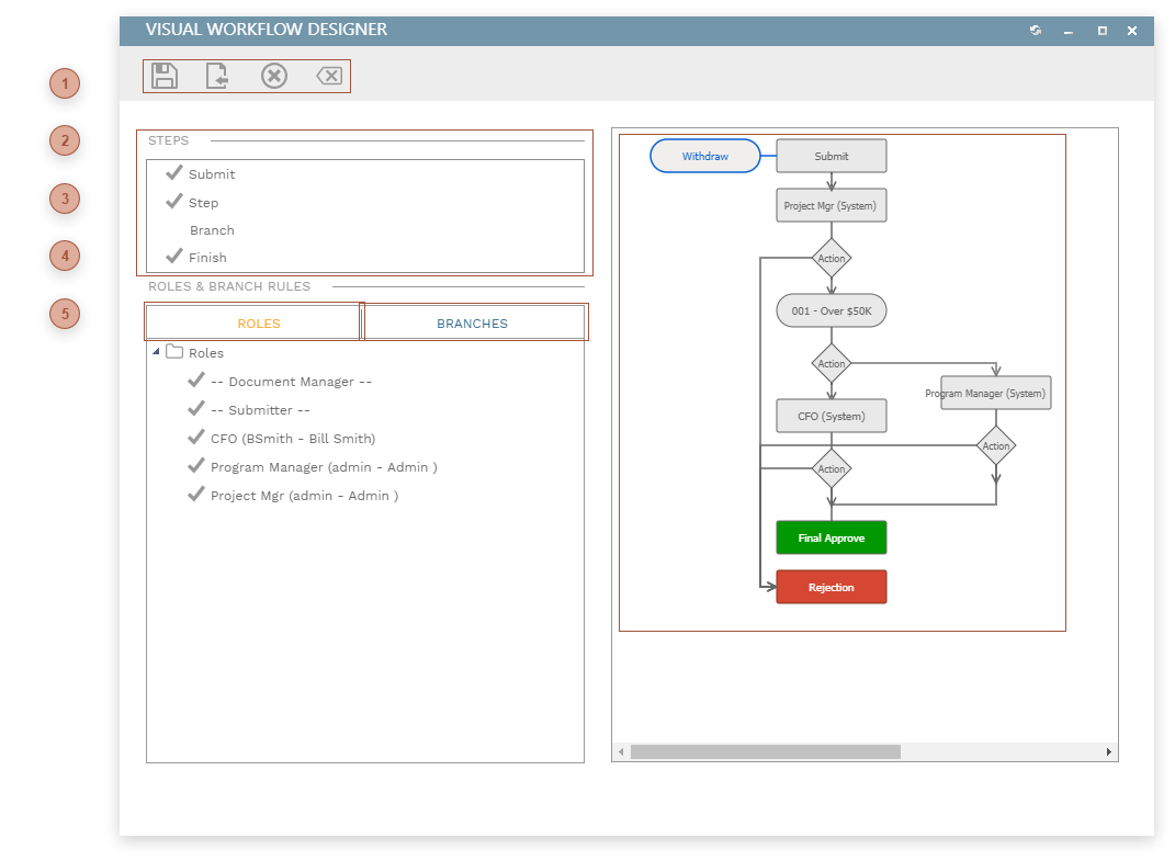 Visual Workflow Designer