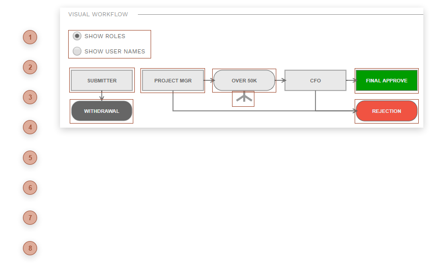 Visual Workflow Section